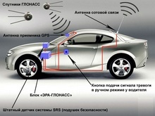 С 2015 года российские автомобили будет оснащать терминалами экстренного реагирования