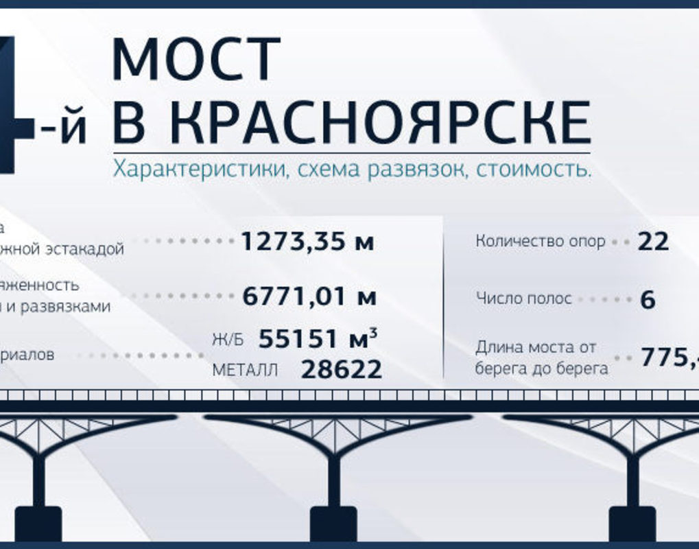 Магазин Мост Красноярск Каталог